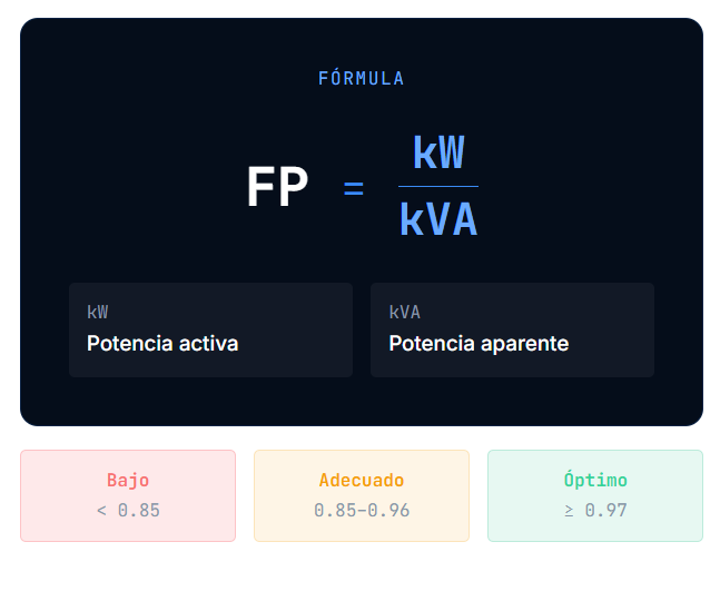 Corrección de factor de potencia en México