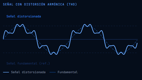 Corrección de factor de potencia en México